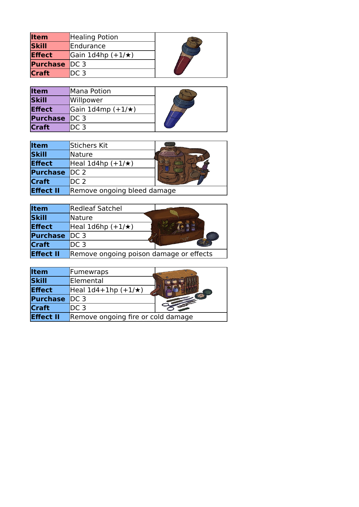 Equipment